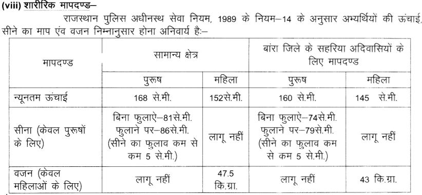 Rajasthan Police Constable Physical Test