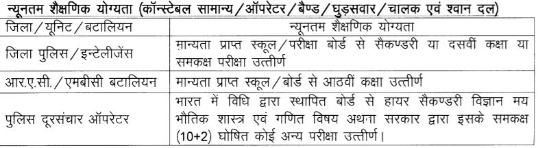 Rajasthan police qualification