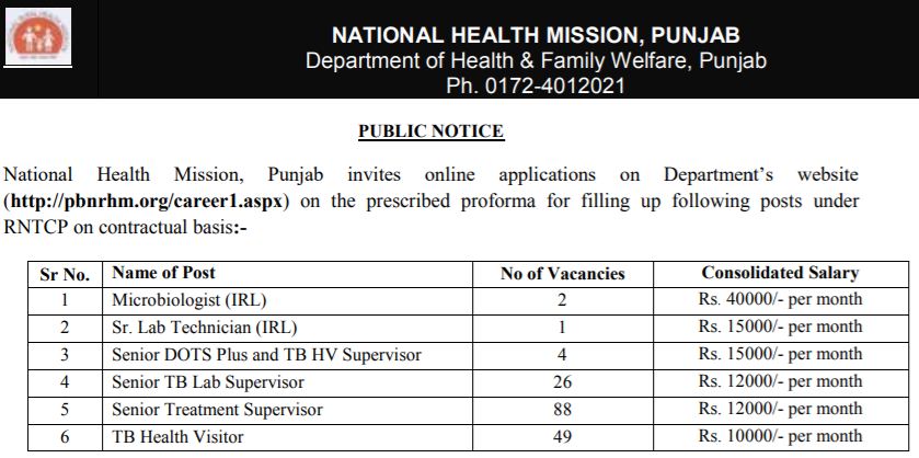 NHM punjab notification