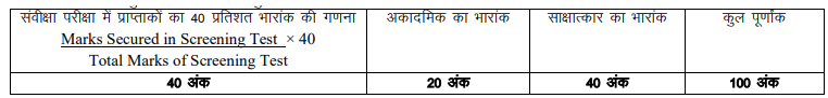 rpsc veterinary officer jobs 2019