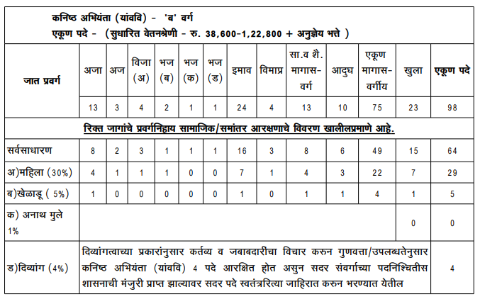 BMC Recruitment Junior Engineer 2019, Apply Online for 341 Posts - Highonstudy