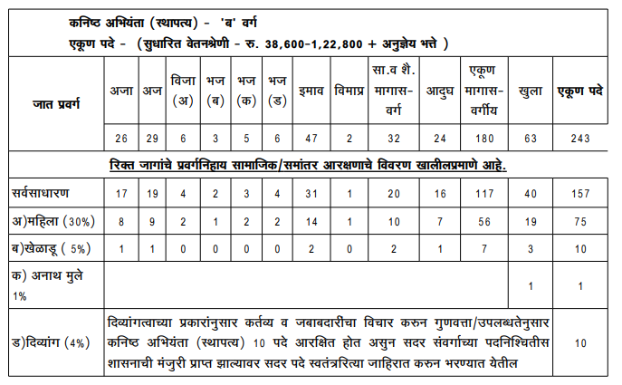 BMC Recruitment Junior Engineer 2019, Apply Online for 341 Posts - Highonstudy