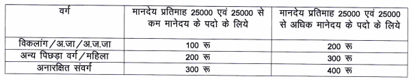 NHM Balod ANM, Staff Nurse, Medical Officer Recruitment 2019, Apply 50 Posts - Highonstudy