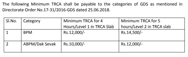 chhattisgarh jobs pay scale