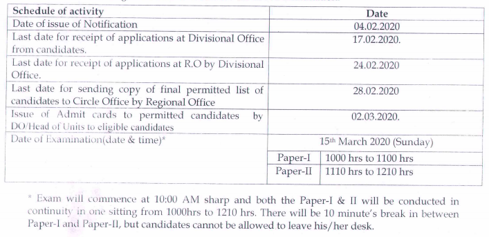 TN Post Schedule for the Examination